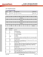 Предварительный просмотр 406 страницы Nuvoton NuMicro NUC029 Series Technical Reference Manual