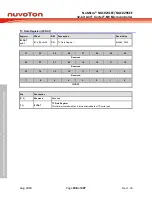 Предварительный просмотр 408 страницы Nuvoton NuMicro NUC029 Series Technical Reference Manual