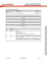 Предварительный просмотр 409 страницы Nuvoton NuMicro NUC029 Series Technical Reference Manual
