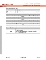 Предварительный просмотр 410 страницы Nuvoton NuMicro NUC029 Series Technical Reference Manual