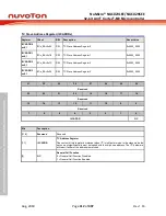 Предварительный просмотр 412 страницы Nuvoton NuMicro NUC029 Series Technical Reference Manual