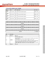 Предварительный просмотр 413 страницы Nuvoton NuMicro NUC029 Series Technical Reference Manual