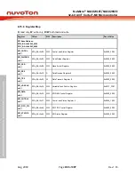 Предварительный просмотр 430 страницы Nuvoton NuMicro NUC029 Series Technical Reference Manual