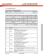 Предварительный просмотр 431 страницы Nuvoton NuMicro NUC029 Series Technical Reference Manual