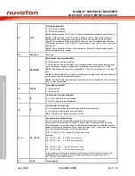 Предварительный просмотр 432 страницы Nuvoton NuMicro NUC029 Series Technical Reference Manual