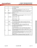 Предварительный просмотр 433 страницы Nuvoton NuMicro NUC029 Series Technical Reference Manual