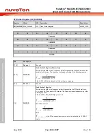 Предварительный просмотр 434 страницы Nuvoton NuMicro NUC029 Series Technical Reference Manual