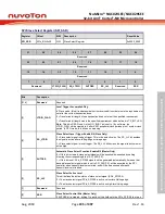 Предварительный просмотр 435 страницы Nuvoton NuMicro NUC029 Series Technical Reference Manual