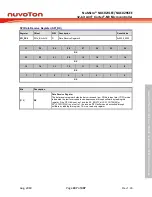 Предварительный просмотр 437 страницы Nuvoton NuMicro NUC029 Series Technical Reference Manual