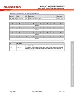 Предварительный просмотр 439 страницы Nuvoton NuMicro NUC029 Series Technical Reference Manual
