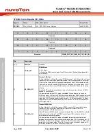 Предварительный просмотр 440 страницы Nuvoton NuMicro NUC029 Series Technical Reference Manual