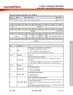 Предварительный просмотр 441 страницы Nuvoton NuMicro NUC029 Series Technical Reference Manual