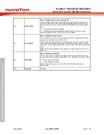 Предварительный просмотр 442 страницы Nuvoton NuMicro NUC029 Series Technical Reference Manual