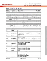 Предварительный просмотр 443 страницы Nuvoton NuMicro NUC029 Series Technical Reference Manual