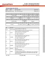 Предварительный просмотр 445 страницы Nuvoton NuMicro NUC029 Series Technical Reference Manual