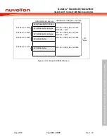 Предварительный просмотр 451 страницы Nuvoton NuMicro NUC029 Series Technical Reference Manual