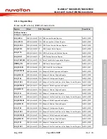 Предварительный просмотр 453 страницы Nuvoton NuMicro NUC029 Series Technical Reference Manual