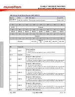 Предварительный просмотр 456 страницы Nuvoton NuMicro NUC029 Series Technical Reference Manual