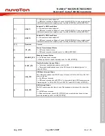 Предварительный просмотр 457 страницы Nuvoton NuMicro NUC029 Series Technical Reference Manual