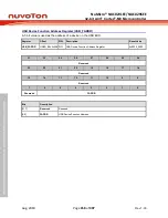 Предварительный просмотр 458 страницы Nuvoton NuMicro NUC029 Series Technical Reference Manual