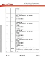 Предварительный просмотр 460 страницы Nuvoton NuMicro NUC029 Series Technical Reference Manual