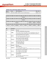 Предварительный просмотр 461 страницы Nuvoton NuMicro NUC029 Series Technical Reference Manual