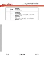 Предварительный просмотр 462 страницы Nuvoton NuMicro NUC029 Series Technical Reference Manual