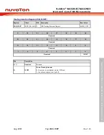 Предварительный просмотр 463 страницы Nuvoton NuMicro NUC029 Series Technical Reference Manual