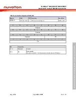 Предварительный просмотр 465 страницы Nuvoton NuMicro NUC029 Series Technical Reference Manual