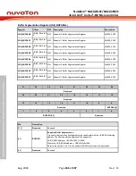 Предварительный просмотр 466 страницы Nuvoton NuMicro NUC029 Series Technical Reference Manual