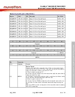 Предварительный просмотр 467 страницы Nuvoton NuMicro NUC029 Series Technical Reference Manual