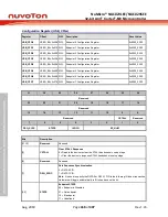 Предварительный просмотр 468 страницы Nuvoton NuMicro NUC029 Series Technical Reference Manual