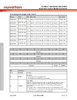 Предварительный просмотр 470 страницы Nuvoton NuMicro NUC029 Series Technical Reference Manual