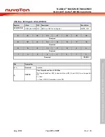Предварительный просмотр 471 страницы Nuvoton NuMicro NUC029 Series Technical Reference Manual