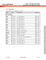 Предварительный просмотр 481 страницы Nuvoton NuMicro NUC029 Series Technical Reference Manual