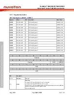 Предварительный просмотр 482 страницы Nuvoton NuMicro NUC029 Series Technical Reference Manual