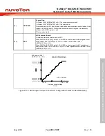 Предварительный просмотр 483 страницы Nuvoton NuMicro NUC029 Series Technical Reference Manual