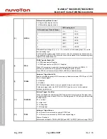 Предварительный просмотр 486 страницы Nuvoton NuMicro NUC029 Series Technical Reference Manual