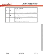 Предварительный просмотр 487 страницы Nuvoton NuMicro NUC029 Series Technical Reference Manual