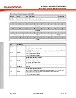 Предварительный просмотр 488 страницы Nuvoton NuMicro NUC029 Series Technical Reference Manual