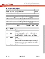 Предварительный просмотр 489 страницы Nuvoton NuMicro NUC029 Series Technical Reference Manual