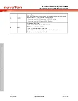 Предварительный просмотр 492 страницы Nuvoton NuMicro NUC029 Series Technical Reference Manual