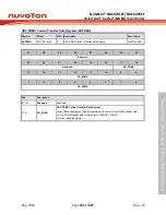 Предварительный просмотр 493 страницы Nuvoton NuMicro NUC029 Series Technical Reference Manual