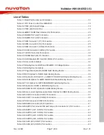 Preview for 7 page of Nuvoton NuMicro NuMaker-HMI-MA35D1-S1 User Manual