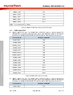 Preview for 20 page of Nuvoton NuMicro NuMaker-HMI-MA35D1-S1 User Manual