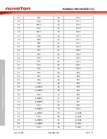 Preview for 22 page of Nuvoton NuMicro NuMaker-HMI-MA35D1-S1 User Manual