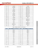 Preview for 23 page of Nuvoton NuMicro NuMaker-HMI-MA35D1-S1 User Manual