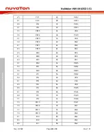 Preview for 24 page of Nuvoton NuMicro NuMaker-HMI-MA35D1-S1 User Manual