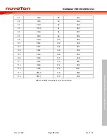 Preview for 25 page of Nuvoton NuMicro NuMaker-HMI-MA35D1-S1 User Manual