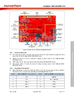 Preview for 27 page of Nuvoton NuMicro NuMaker-HMI-MA35D1-S1 User Manual